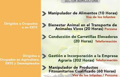 Nuevos cursos en el sector de la agricultura